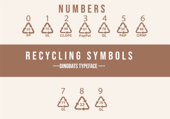 Packaging Recycling Symbols – Codes Font