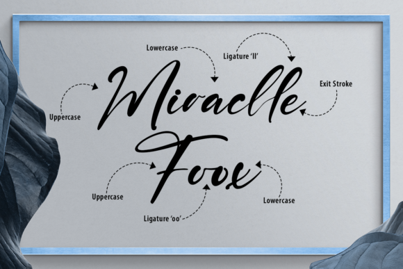 Riana Maria Font Poster 2