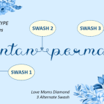 Love Moms Diamond Font Poster 3