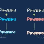 Pandasans Font Poster 4