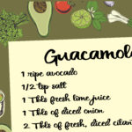 Cilantro Leaf Font Poster 2
