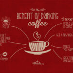 Coffee Font + Extras Font Poster 7
